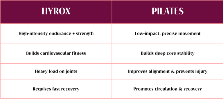 Hyrox and Pilates